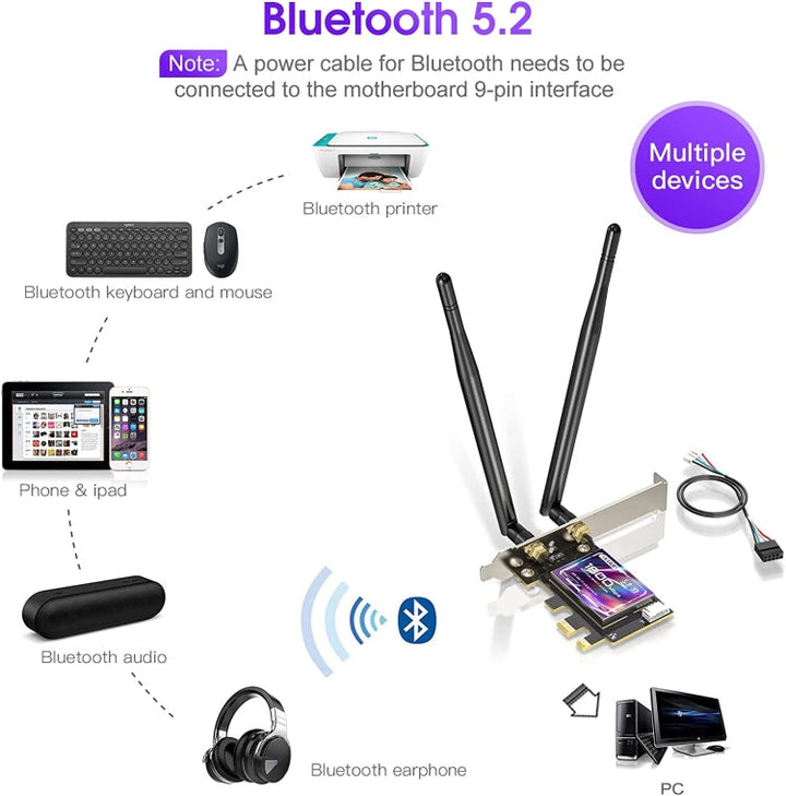 Lisslune | EDUP EP-9658 PCI-E WiFi 6 Card AX1800M Bluetooth 5.2 Adapter for Desktop PC, 2.4GHz/5.8GHz Dual-Band Wireless PCI-E Internal Network Card