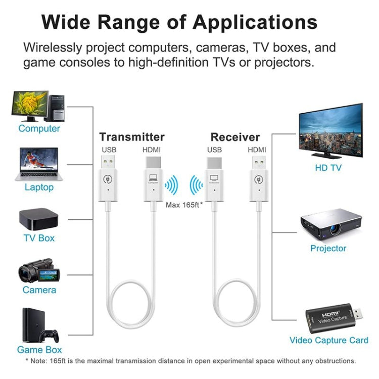 Lisslune | Wireless HDMI Transmitter and Receiver Kit, HDMI Wireless Extender Adapter, 1080P 60fps Video Audio Projection for PC, Laptop, Camera to HDTV/Projector