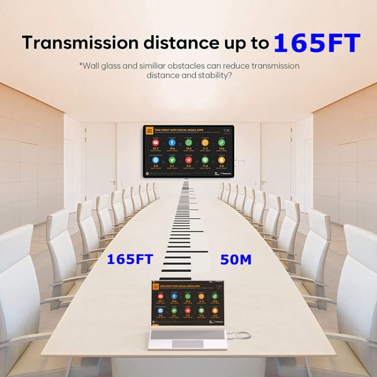 Lisslune | Wireless HDMI Transmitter and Receiver Kit, HDMI Wireless Extender Adapter, 1080P 60fps Video Audio Projection for PC, Laptop, Camera to HDTV/Projector