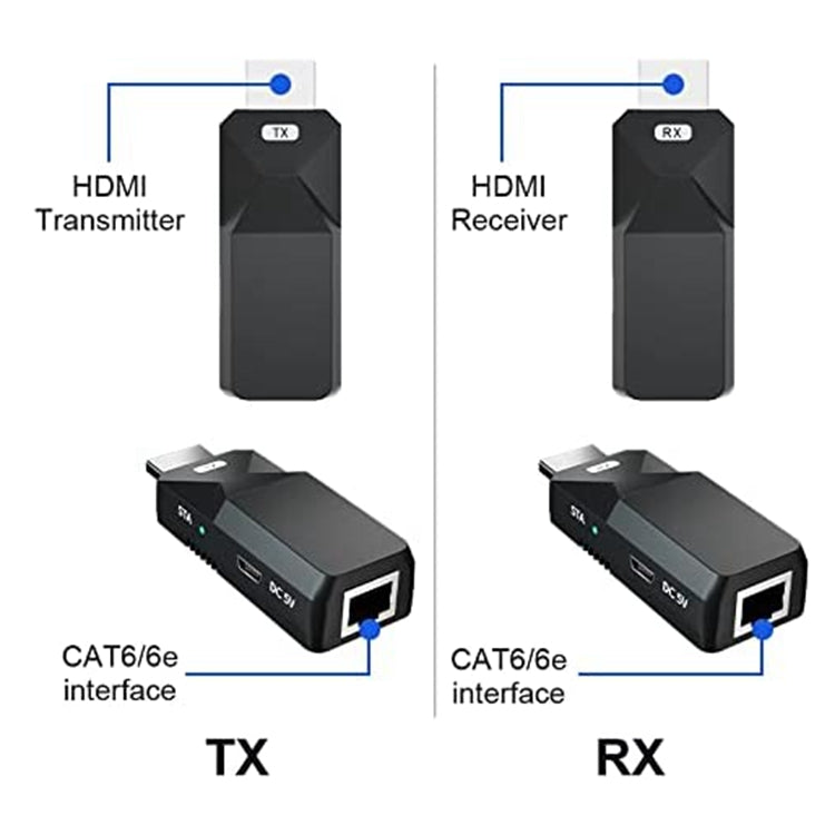 Lisslune | HDMI Extender 50m Audio Video 1080P over Cat5 Cat6 Ethernet Cable Transmission lossless signal HDMI long-distance extension adapter