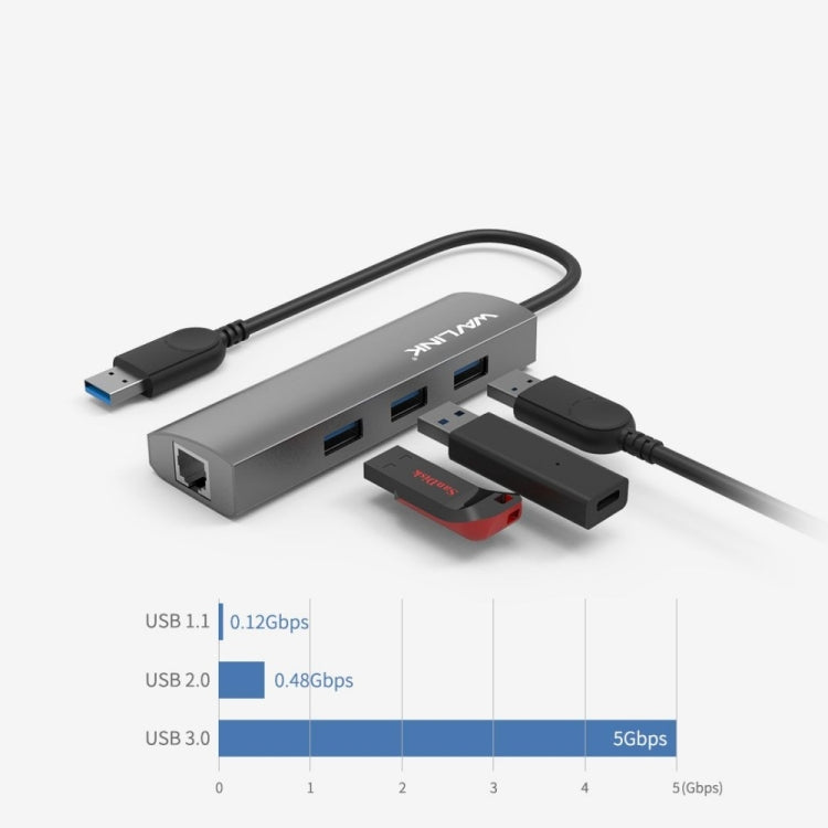 Lisslune | Wavlink UH3031G 10 in 1 Type-C to USB 3.0 Dock USB 3 Ports Hub HDMI Adapter