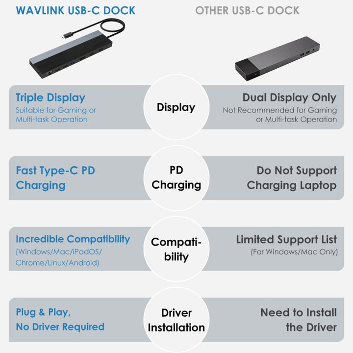 Lisslune | Wavlink UMD08 DisplayPort 12 in 1 Type-C Triple Display Docking Station
