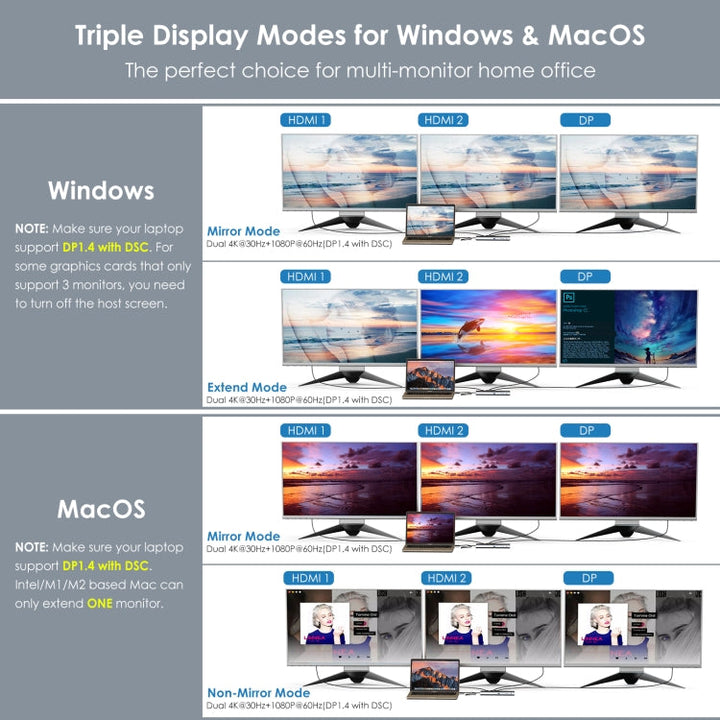Lisslune | Wavlink UMD08 DisplayPort 12 in 1 Type-C Triple Display Docking Station