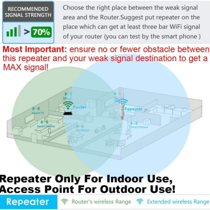 Lisslune | WAVLINK WN570HA1 Weatherproof 2.4+5GHz 600Mbps Outdoor WiFi Range Router Extender, Plug: AU Plug