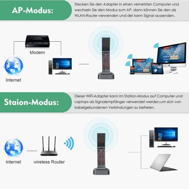 Lisslune | WAVLINK WN690A5D for PC AC1900M USB 3.0 network adapter 2.4GHz 5GHz dual band Wi-Fi adapter