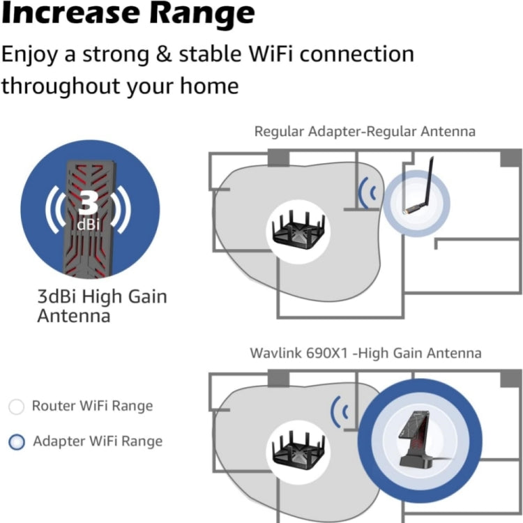 Lisslune | WAVLINK WN690X1 For PC AX1800 WiFi 6 Wireless-AX USB3.0 Adapter Dual Band Network Adapter