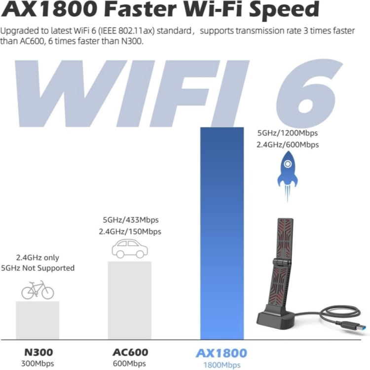 Lisslune | WAVLINK WN690X1 For PC AX1800 WiFi 6 Wireless-AX USB3.0 Adapter Dual Band Network Adapter