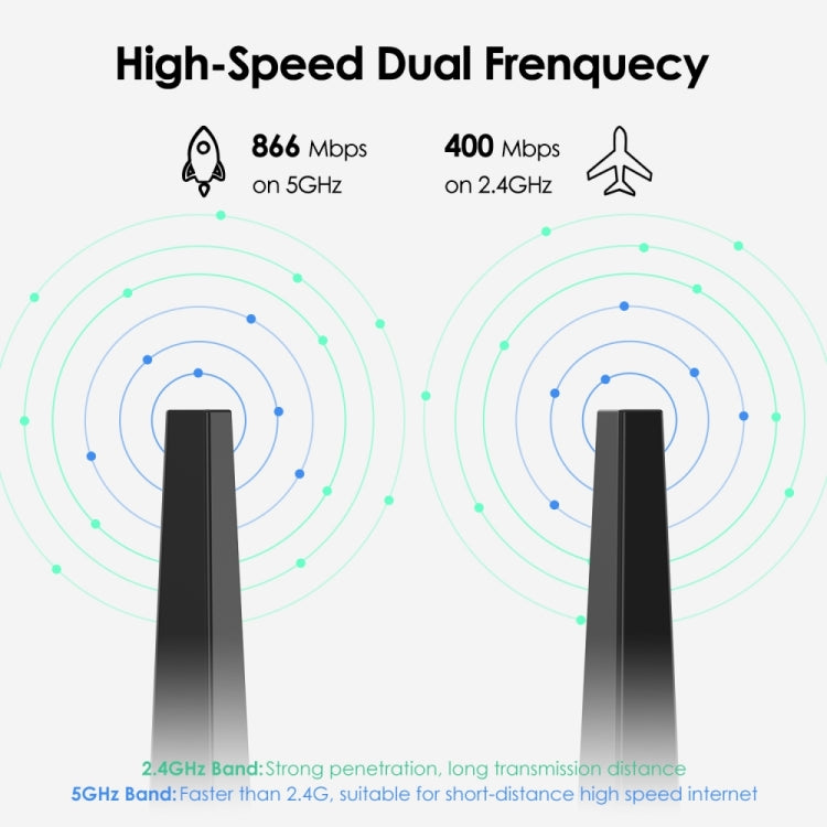 Lisslune | WAVLINK WN692A3 Lag-Free Gaming High-Speed AC1300M Wireless Dual Band USB 3.0 Adapter