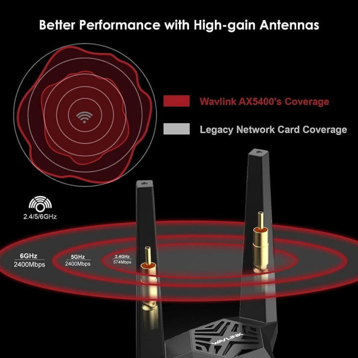 Lisslune | WAVLINK WN675X3-PCIE Tri-Band 5400Mbps WiFi 6E PCIe Wireless Adapter BT 5.3 Network Card