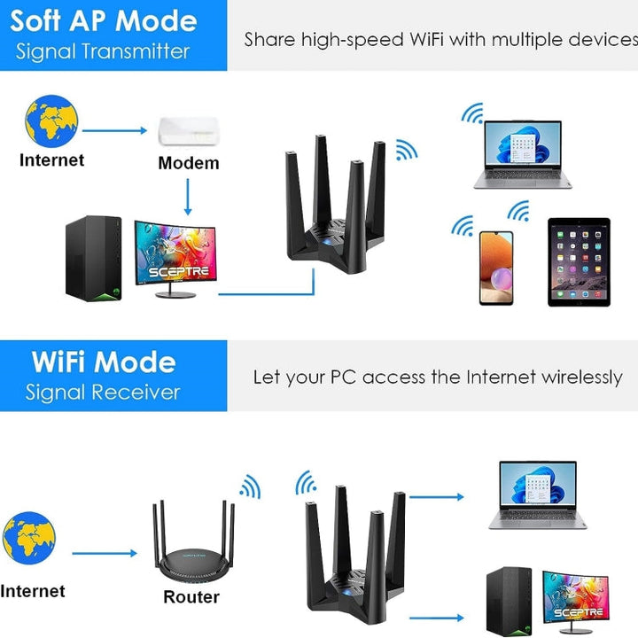 Lisslune | WAVLINK WN693X1 with 4x3dBi high-gain antenna magnetic base AX1800 dual-band USB WiFi 6 adapter