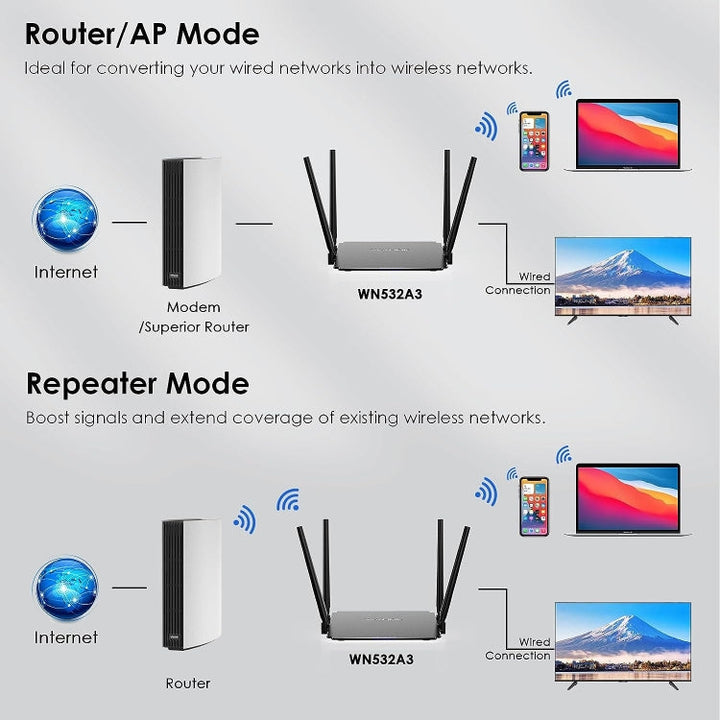 Lisslune | WAVLINK WN532A3 WPA2-PSK 300Mbps Dual Band Wireless Repeater AC1200M Wireless Router, Plug: AU Plug