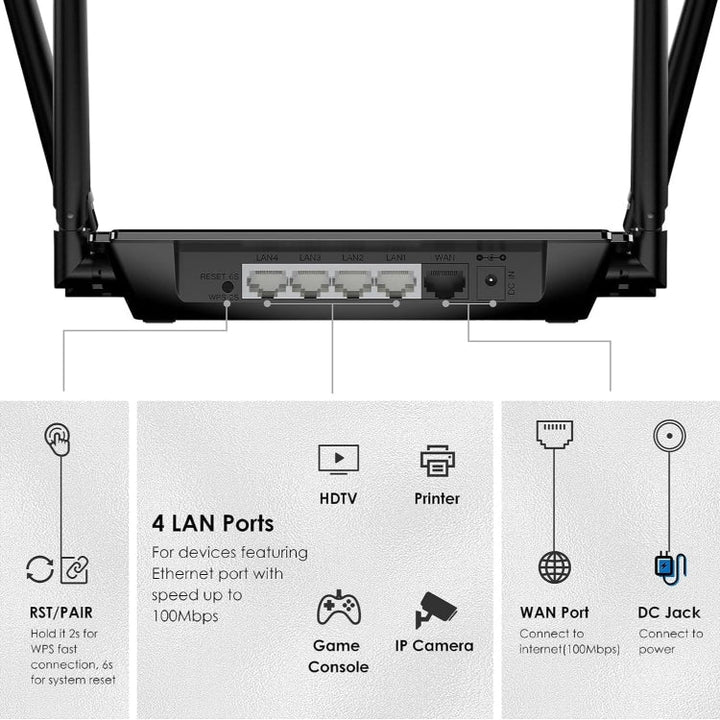 Lisslune | WAVLINK WN532A3 WPA2-PSK 300Mbps Dual Band Wireless Repeater AC1200M Wireless Router, Socket: EU Plug