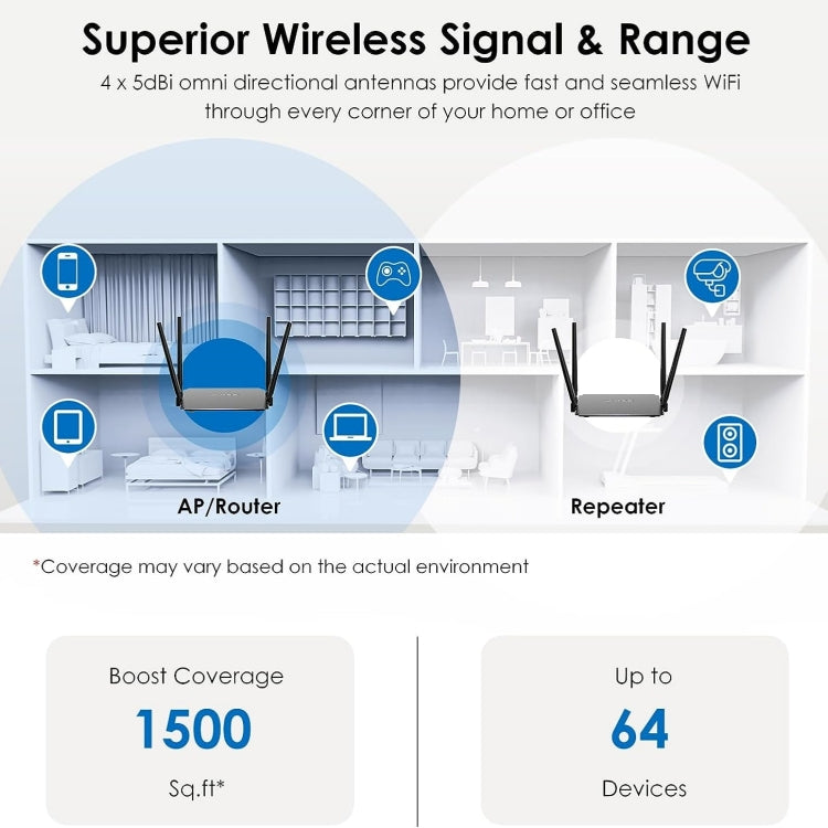 Lisslune | WAVLINK WN532A3 WPA2-PSK 300Mbps Dual Band Wireless Repeater AC1200M Wireless Router, Plug: US plug
