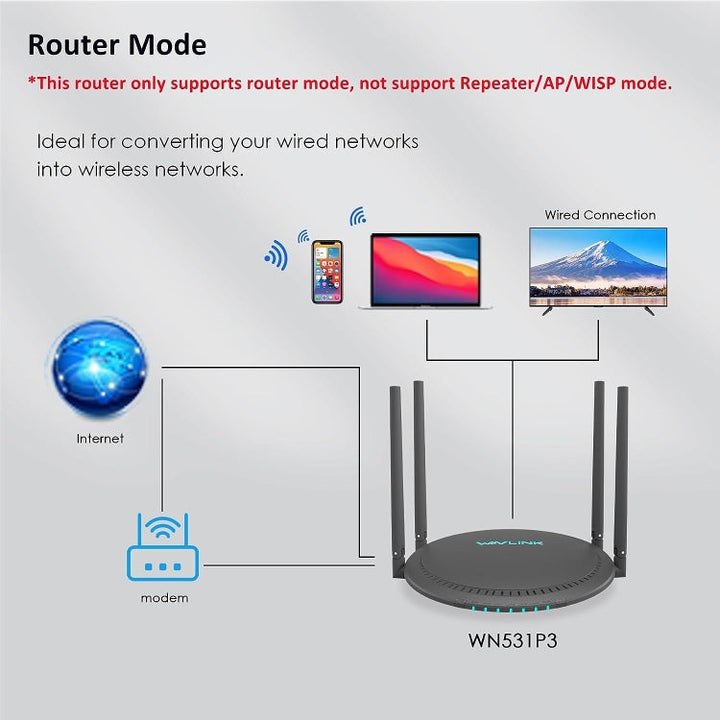 Lisslune | WAVLINK WN531P3 WAN / LAN Port Signal Booster Wireless Repeater AC1200 Wireless Router, Plug: US Plug