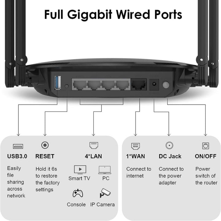 Lisslune | WAVLINK WN531MX3 Extended Coverage AX3000 WiFi 6 Wireless Router Dual Band Wireless Repeater, Plug: US Plug