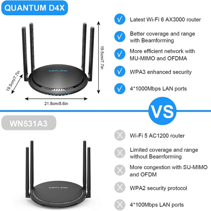 Lisslune | WAVLINK WN531MX3 Extended Coverage AX3000 WiFi 6 Wireless Router Dual-Band Wireless Repeater, Plug: UK Plug