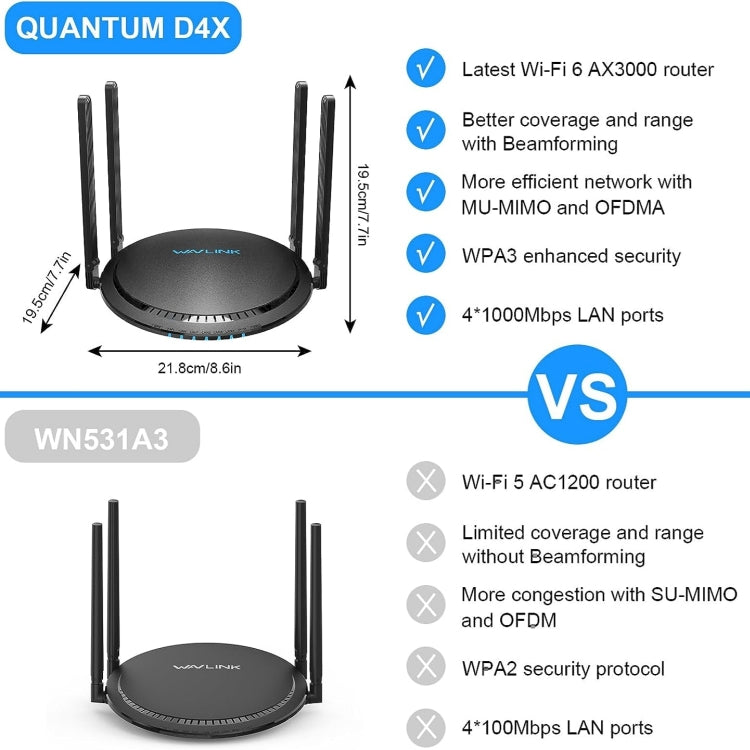 Lisslune | WAVLINK WN531MX3 Extended Coverage AX3000 WiFi 6 Wireless Router Dual-Band Wireless Repeater, Plug: AU Plug
