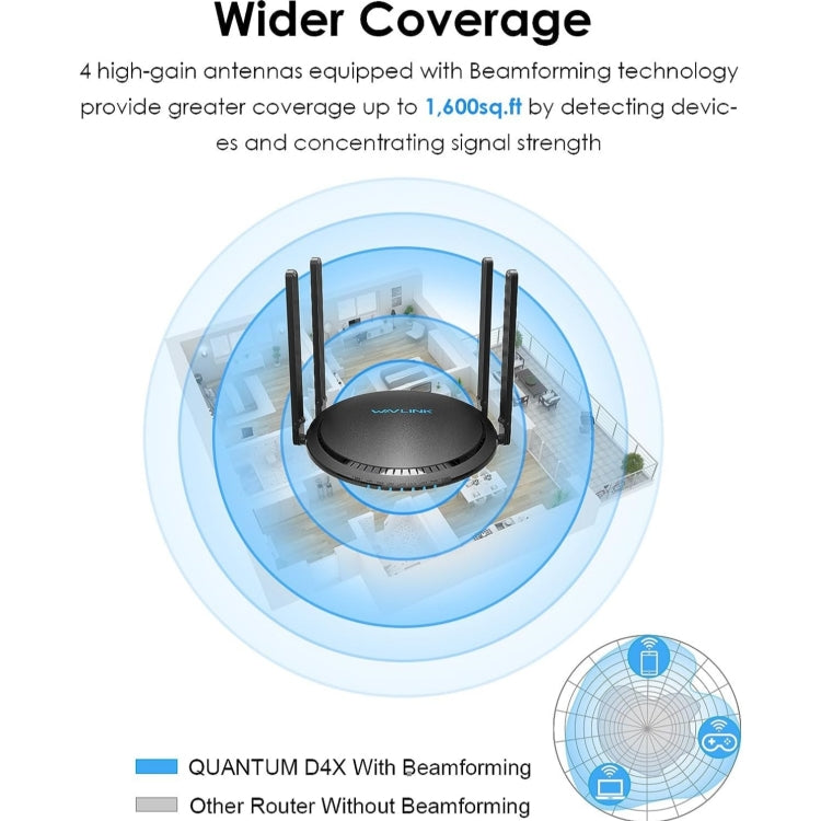Lisslune | WAVLINK WN531MX3 Extended Coverage AX3000 WiFi 6 Wireless Router Dual-Band Wireless Repeater, Plug: UK Plug
