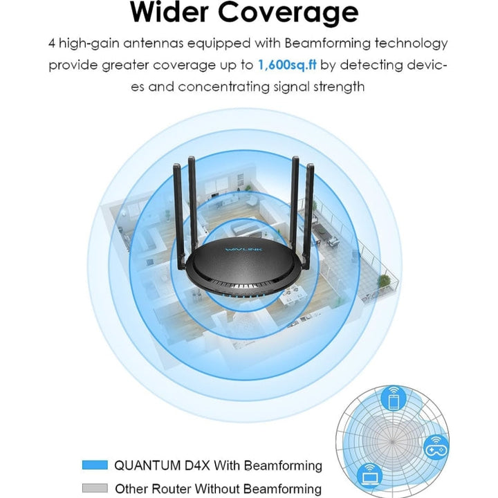 Lisslune | WAVLINK WN531MX3 Extended Coverage AX3000 WiFi 6 Wireless Router Dual-Band Wireless Repeater, Plug: UK Plug