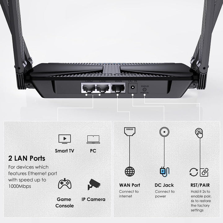 Lisslune | WAVLINK WN586X3 Wireless Gigabit Ethernet Router Wi-Fi 6 AX3000 Mesh Router Dual Band, Plug:UK Plug