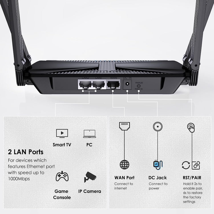 Lisslune | WAVLINK WN586X3 Wireless Gigabit Ethernet Router Wi-Fi 6 AX3000 Mesh Router Dual Band, Socket: EU Plug