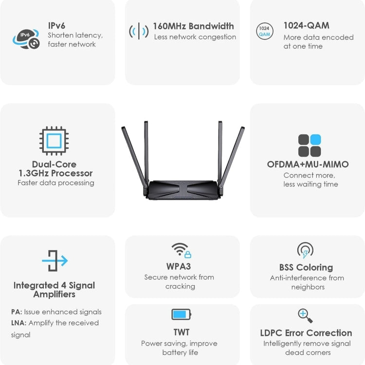 Lisslune | WAVLINK WN586X3 Wireless Gigabit Ethernet Router Wi-Fi 6 AX3000 Mesh Router Dual Band, Plug:US Plug