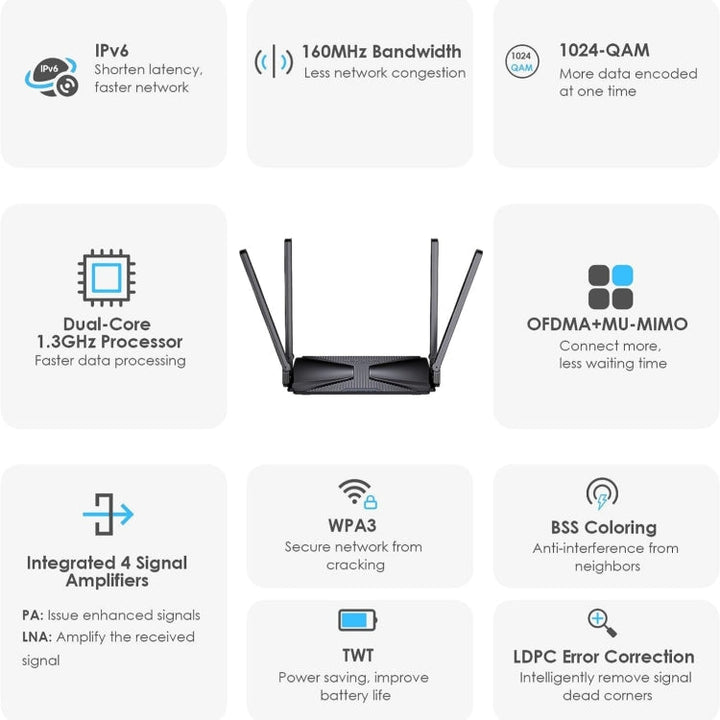 Lisslune | WAVLINK WN586X3 Wireless Gigabit Ethernet Router Wi-Fi 6 AX3000 Mesh Router Dual Band, Socket: EU Plug