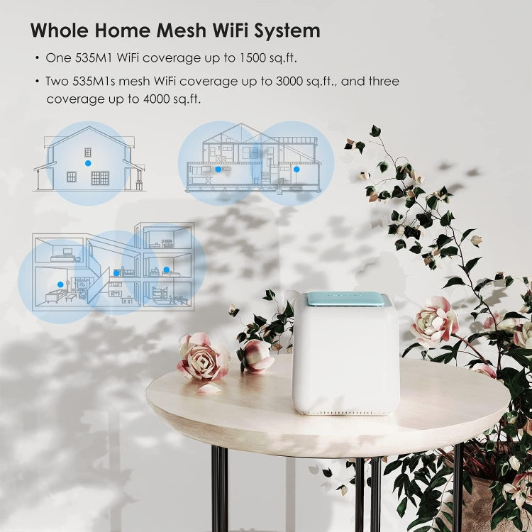 Lisslune | WAVLINK WN535M1 WiFi Wireless Router 11AC AC1200 Mesh Wireless Repeater Signal Amplifier, Plug: AU Plug