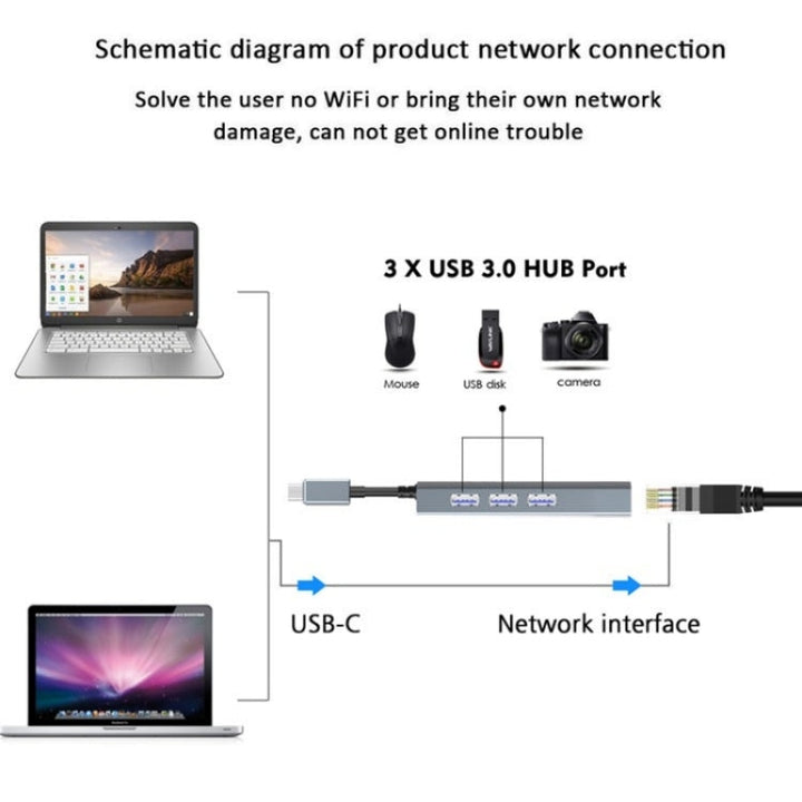 Lisslune | WAVLINK UH3031G/C Gigabit High-Speed Hub Adapter Type-C to 3 x USB 3.0 + USB-C + RJ45 + DC Power Connector