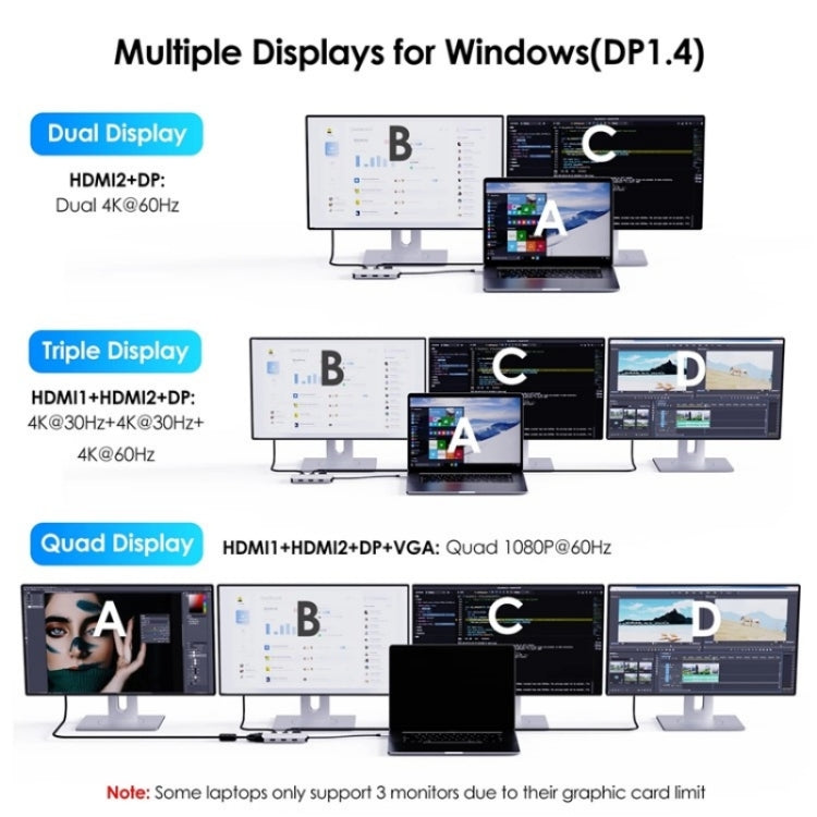 Lisslune | WAVLINK UMD304 Converter USB-C to Dual HD 4K 60Hz HUB 7-in-1 Laptop Docking Station