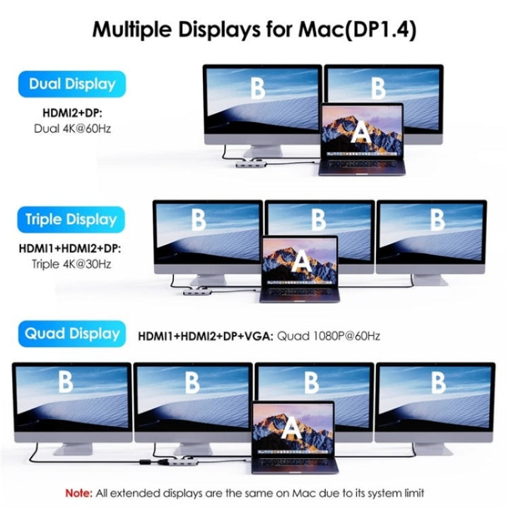 Lisslune | WAVLINK UMD304 Converter USB-C to Dual HD 4K 60Hz HUB 7-in-1 Laptop Docking Station