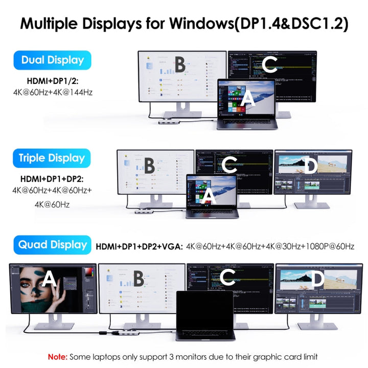 Lisslune | WAVLINK WL-UMD307 Type-C to 2DP + 4K HD + VGA + 3 x USB2.0 HUB Docking Station
