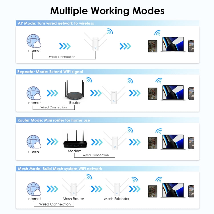 Lisslune | Wavlink WN583AX3 AX3000 Dual Band WiFi Repeater/AP/Router/Mesh Mode WiFi Extender, Plug:UK Plug
