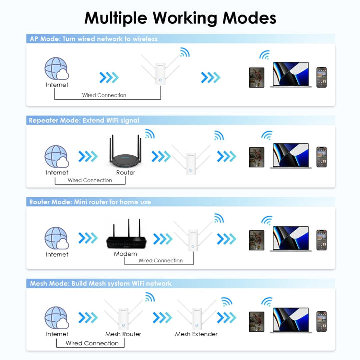 Lisslune | Wavlink WN583AX3 AX3000 Dual Band WiFi Repeater/AP/Router/Mesh Mode WiFi Extender, Plug:UK Plug