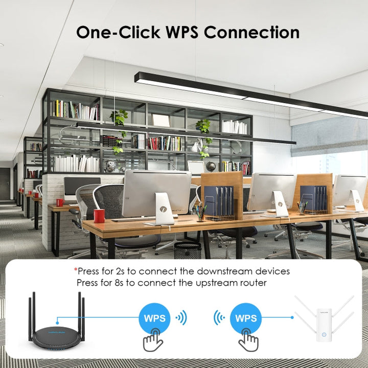 Lisslune | Wavlink WN583AX3 AX3000 Dual Band WiFi Repeater/AP/Router/Mesh Mode WiFi Extender, Plug:UK Plug