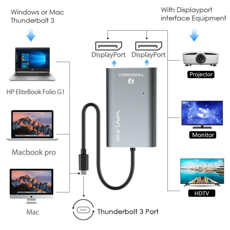 Lisslune | WAVLINK UTA21D DP 4K/5K/8K Video Thunderbolt 3 Type-C to Dual DisplayPort Adapter
