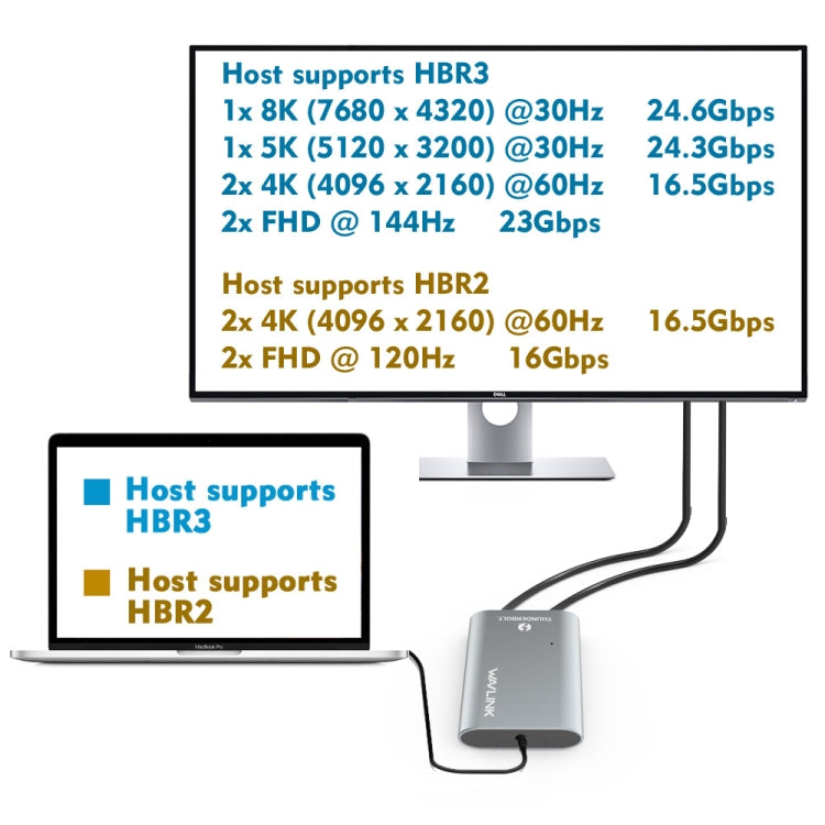 Lisslune | WAVLINK UTA21D DP 4K/5K/8K Video Thunderbolt 3 Type-C to Dual DisplayPort Adapter