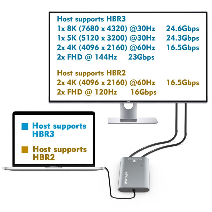 Lisslune | WAVLINK UTA21D DP 4K/5K/8K Video Thunderbolt 3 Type-C to Dual DisplayPort Adapter