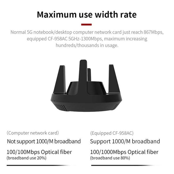 Lisslune | Comfast CF-958AC High Performance PA Wifi Adapter 1900Mbps Gigabit E-Sport Network Card 2.4Ghz+5.8Ghz USB 3.0 PC Lan Dongle Receiver