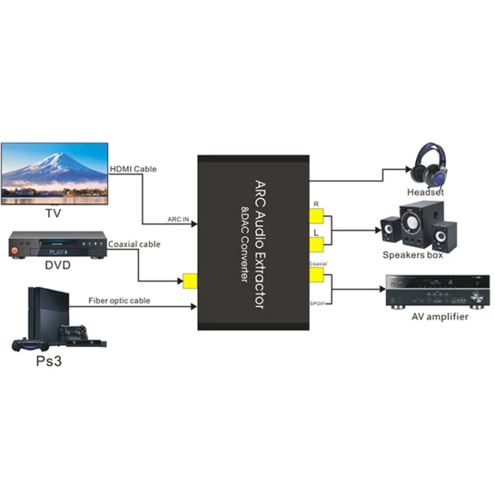 Lisslune | HDMI Audio Return Channel & DAC Audio Converter
