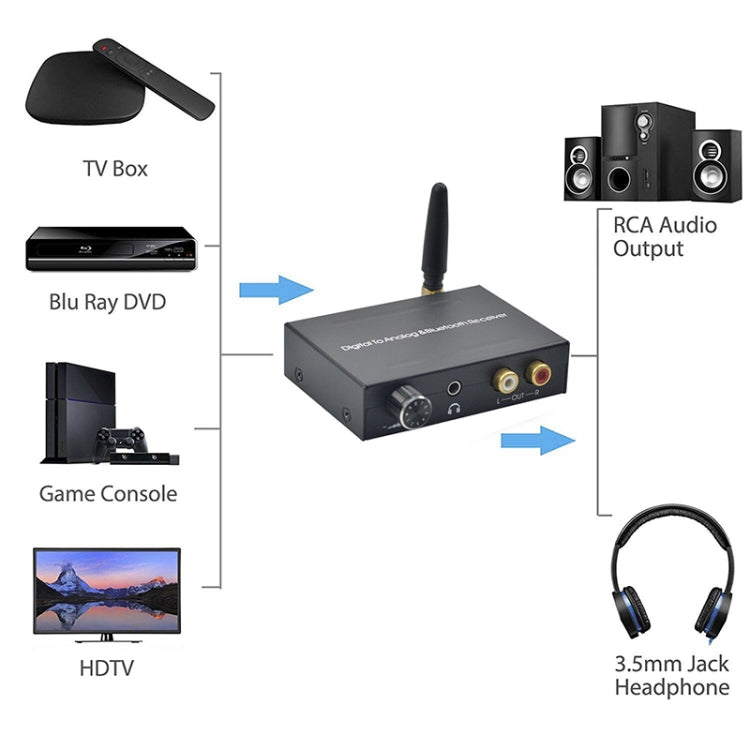 Lisslune | Digital to Analog & Bluetooth Receiver