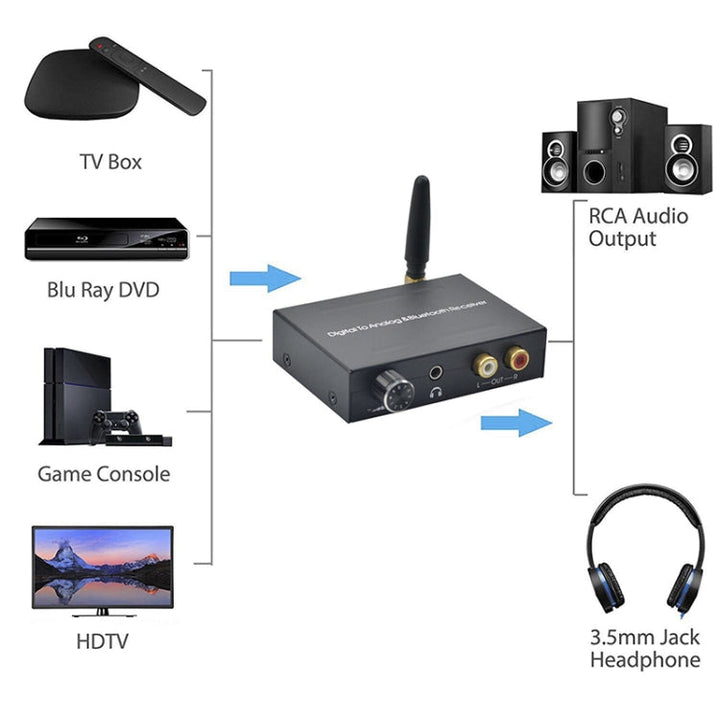 Lisslune | Digital to Analog & Bluetooth Receiver