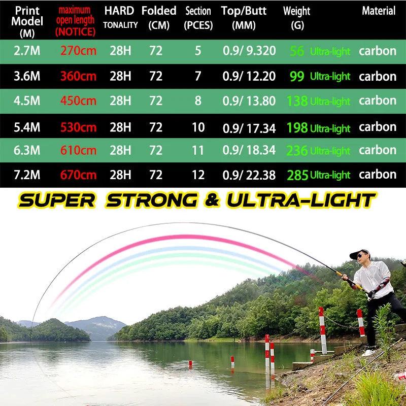 Lisslune | Premium Carbon Fiber Telescopic Fishing Rod for Freshwater Adventures - Adjustable Lengths from 2.7 to 7.2 Meters