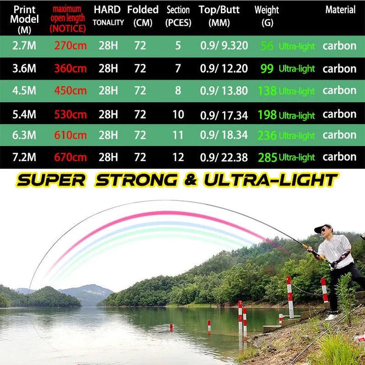 Lisslune | Premium Carbon Fiber Telescopic Fishing Rod for Freshwater Adventures - Adjustable Lengths from 2.7 to 7.2 Meters