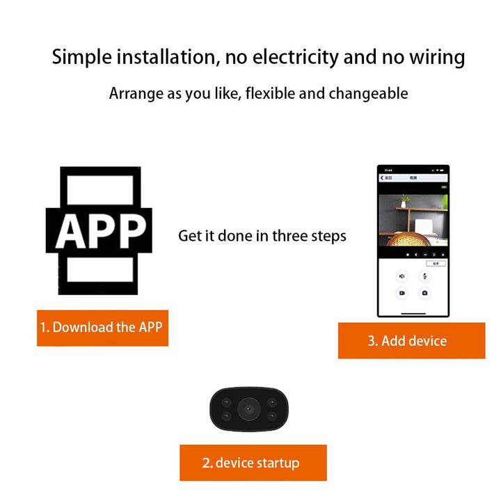 Lisslune | Guardian Vision Smart HD Wifi Camera