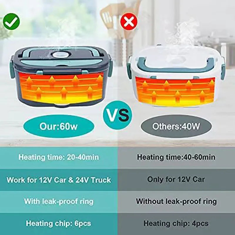 Lisslune | 1.5L Electric Lunch Box Food Warmer 60W Portable Leak-Proof Heater – HeatBox