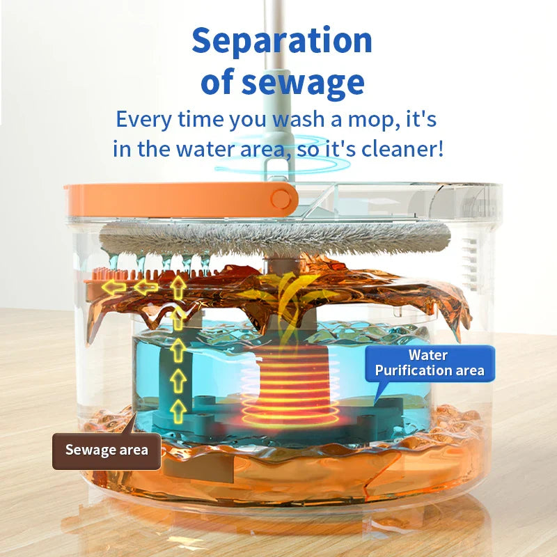 Lisslune | Hands-Free Water Separation Effortless Cleaning Electrostatic Mop