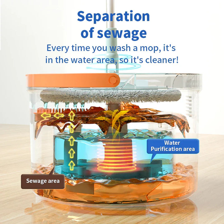 Lisslune | Hands-Free Water Separation Effortless Cleaning Electrostatic Mop