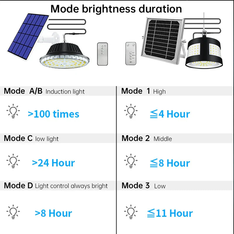 Lisslune | Eco Solar Panel Outdoor Waterproof Light System