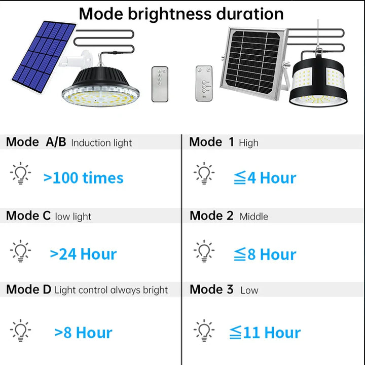 Lisslune | Eco Solar Panel Outdoor Waterproof Light System